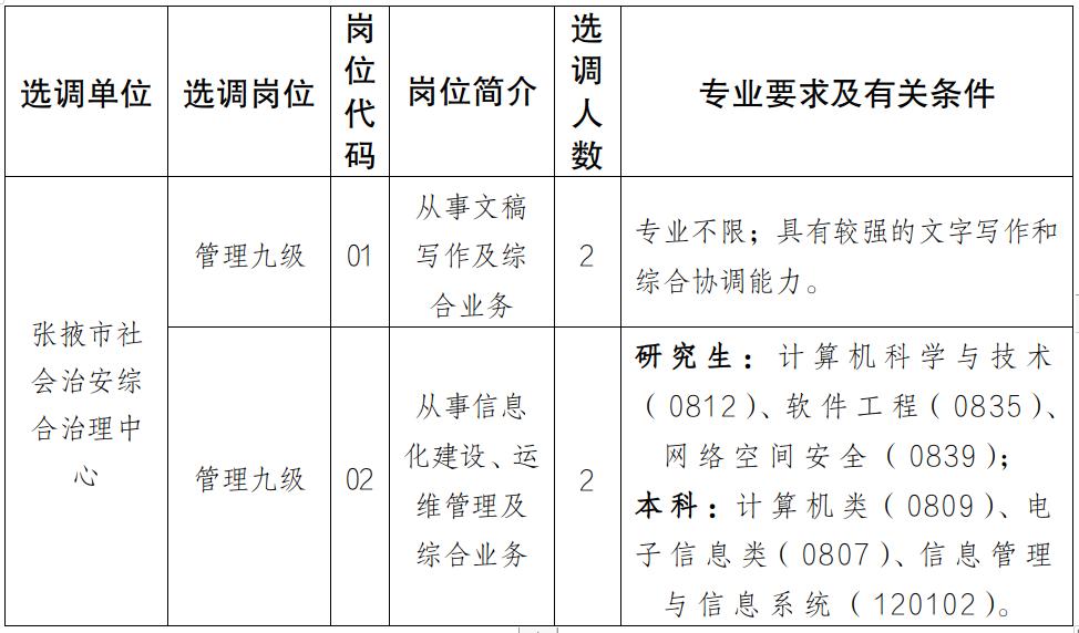 张掖市社会治安综合治理中心公开选调工作人员公告