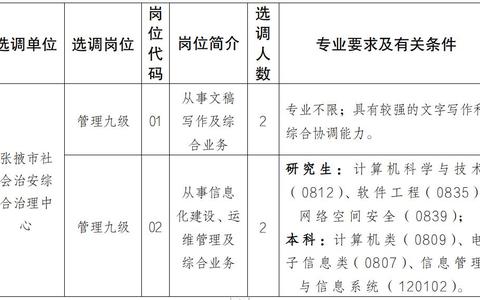张掖市社会治安综合治理中心公开选调工作人员公告