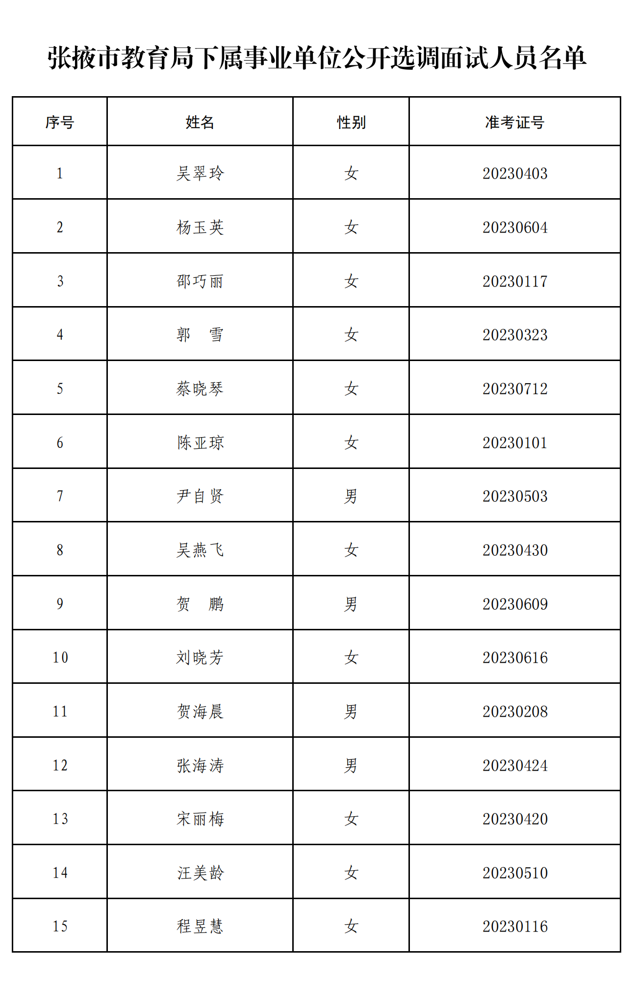 关于公布张掖市教育局下属事业单位公开选调工作人员面试人员的公告