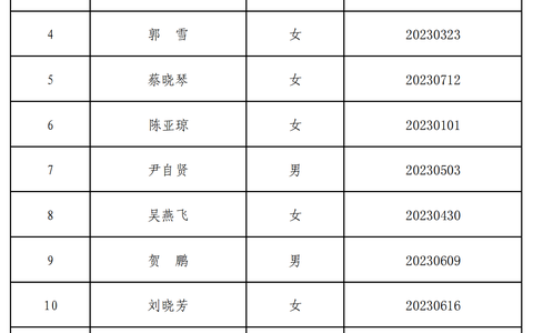 关于公布张掖市教育局下属事业单位公开选调工作人员面试人员的公告