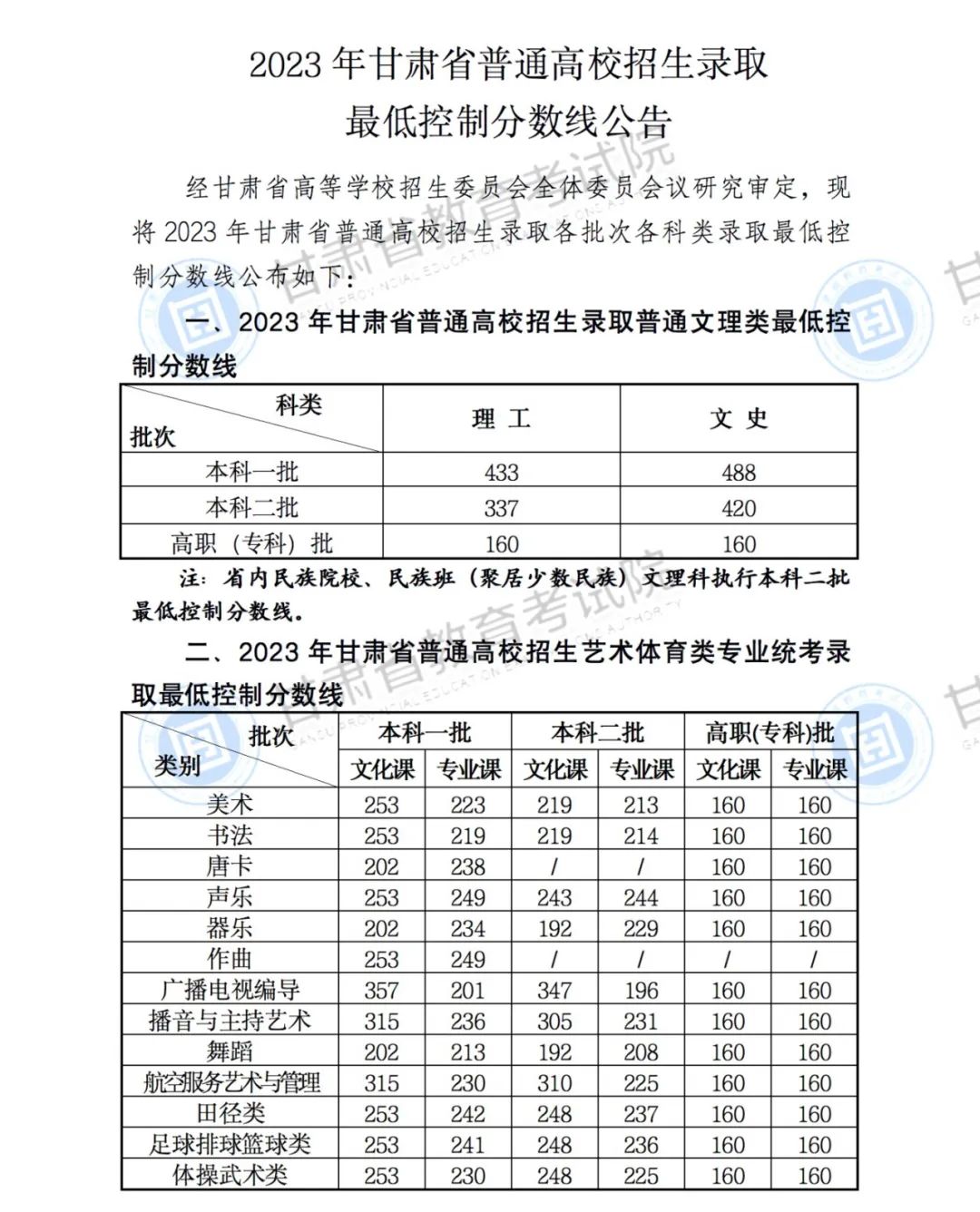 2023年甘肃省普通高校招生录取最低控制分数线公告