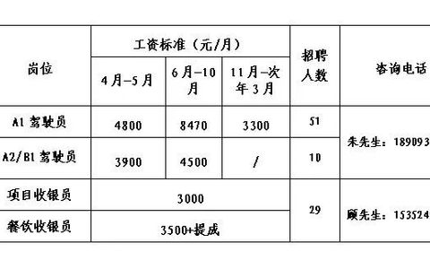 张掖丹霞文化旅游股份有限公司招聘公告