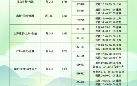 张掖机场2025夏航季航班时刻表出炉！5月16日起执行