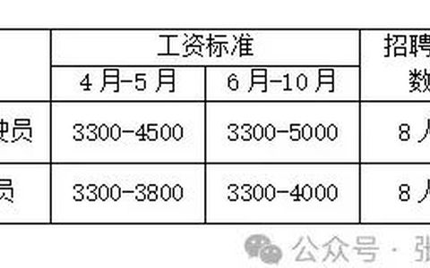 张掖七彩丹霞景区驾驶员招聘公告