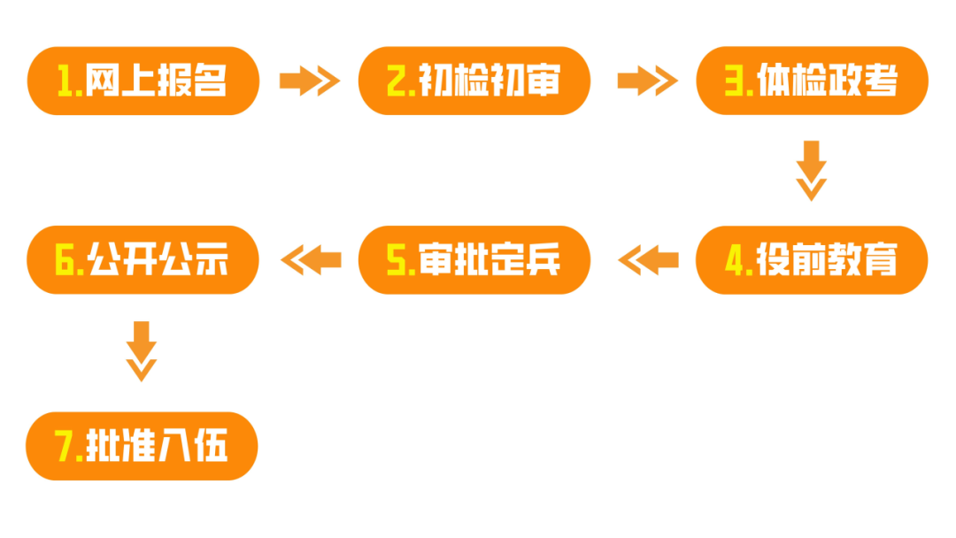 甘州区2025年下半年征兵公告