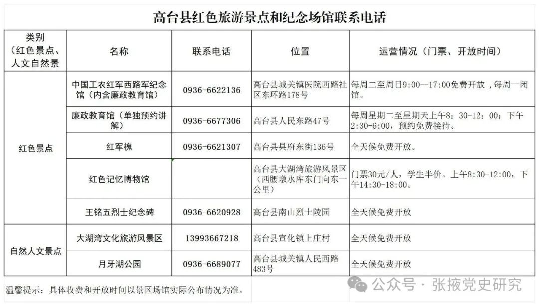 张掖市红色旅游景点和纪念场馆预约电话