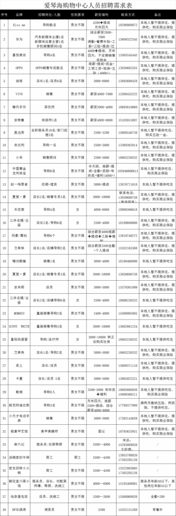 张掖爱琴海购物中心人员招聘