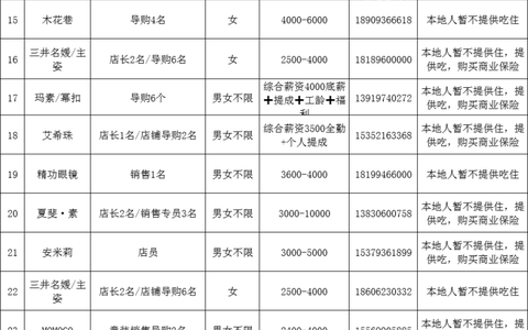 张掖爱琴海购物中心人员招聘