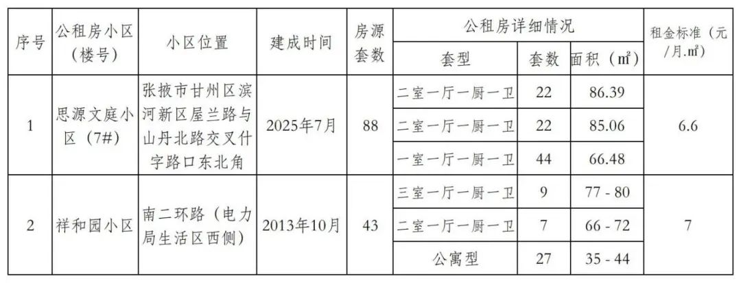 张掖市 公租房配租公告