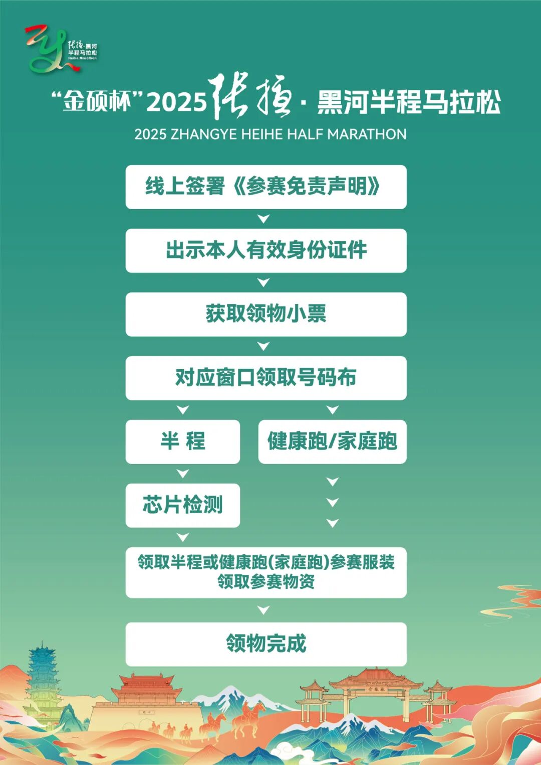 张掖黑河半程马拉松参赛物品领取指南（时间+地点）