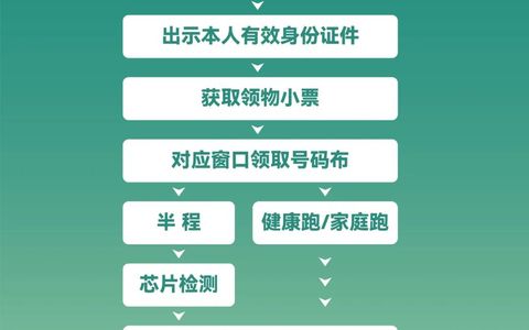 张掖黑河半程马拉松参赛物品领取指南（时间+地点）