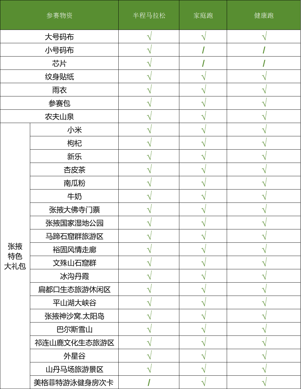 张掖黑河半程马拉松参赛物品领取指南（时间+地点）
