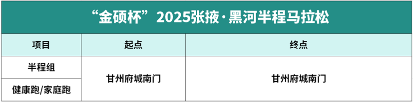 赛前必看 | “金硕杯”2025张掖·黑河半程马拉松全攻略出炉
