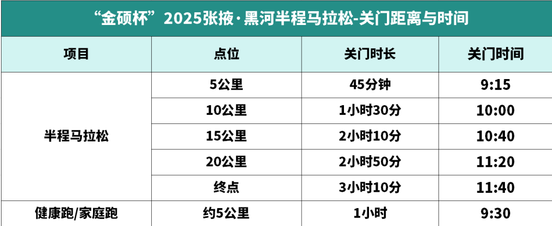 赛前必看 | “金硕杯”2025张掖·黑河半程马拉松全攻略出炉