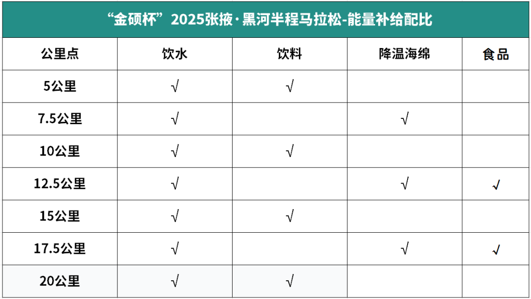 赛前必看 | “金硕杯”2025张掖·黑河半程马拉松全攻略出炉
