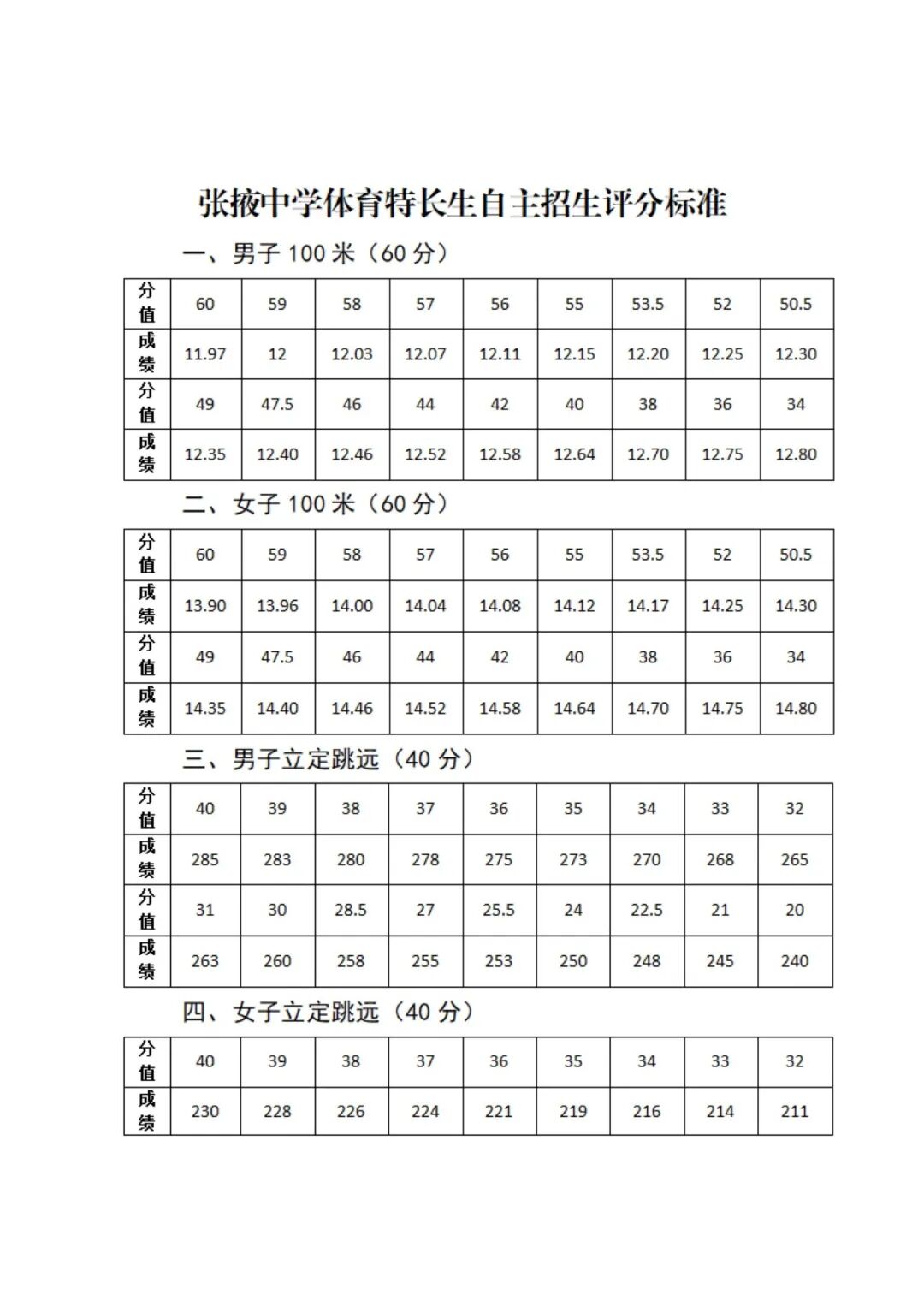 张掖中学2026年中考体育特长生自主招生方案