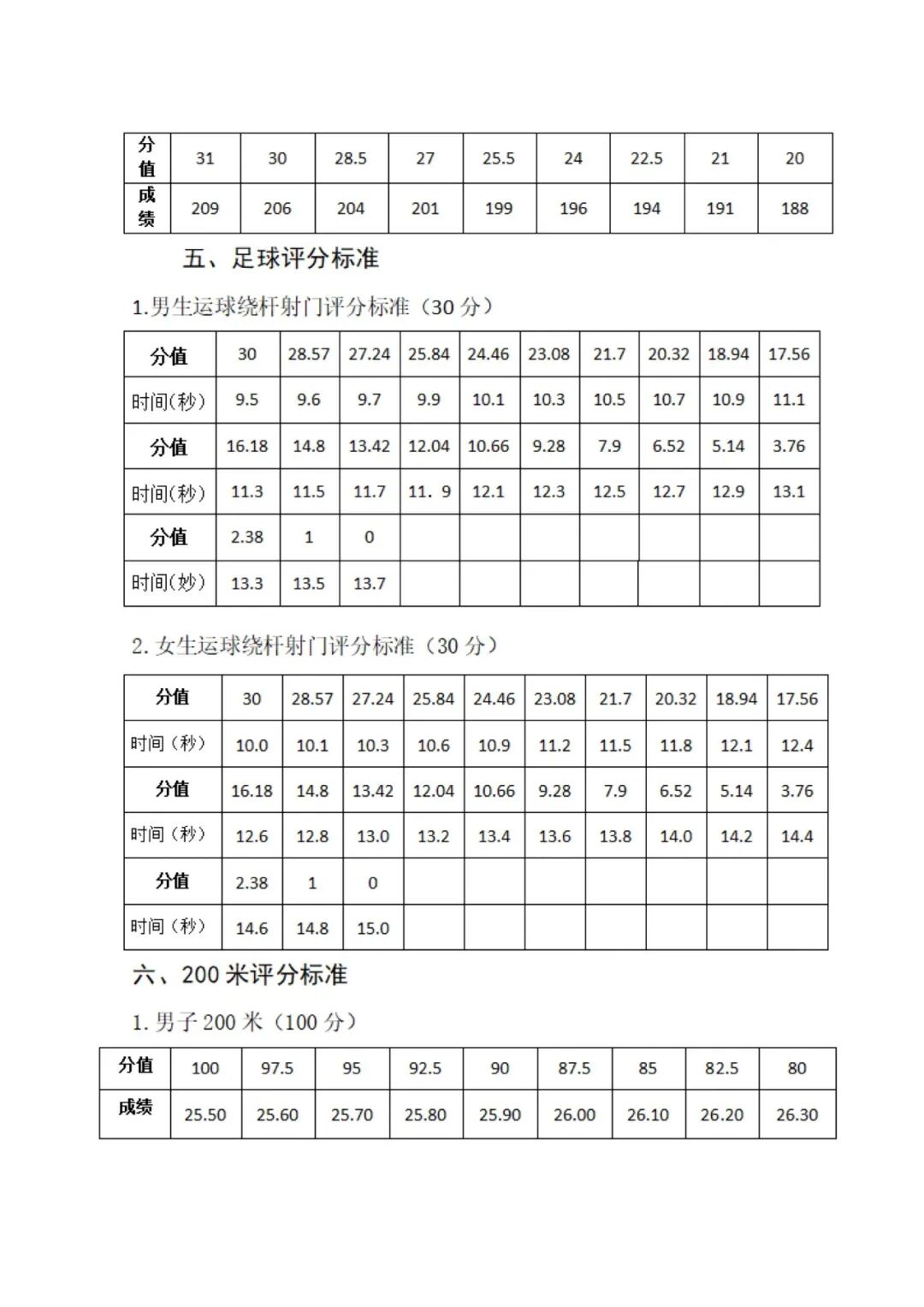 张掖中学2026年中考体育特长生自主招生方案
