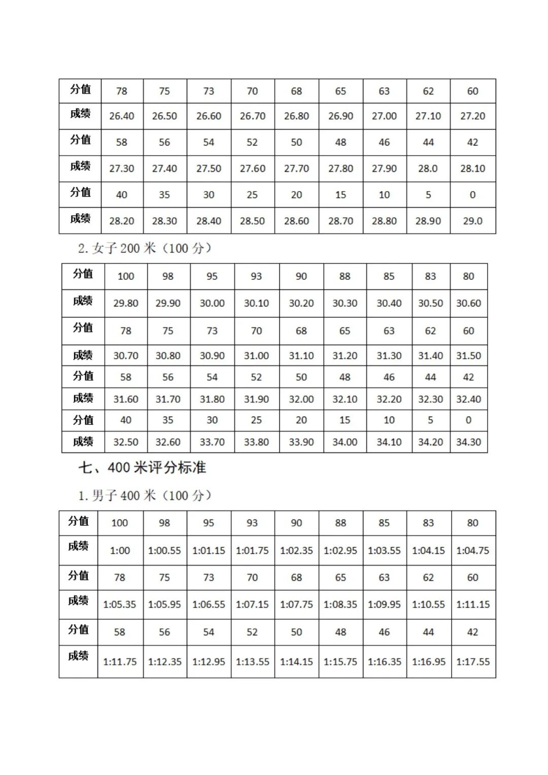 张掖中学2026年中考体育特长生自主招生方案