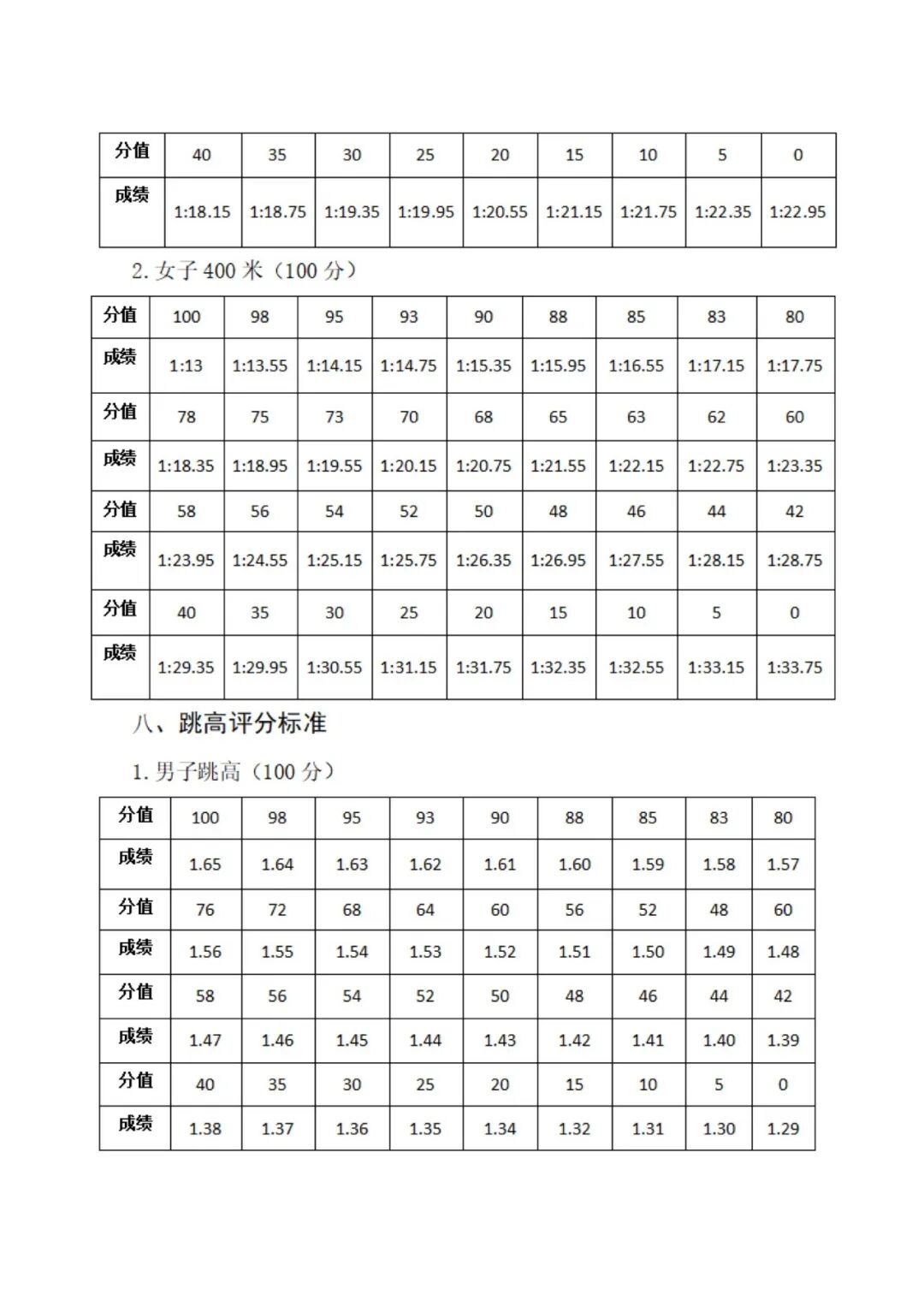 张掖中学2026年中考体育特长生自主招生方案