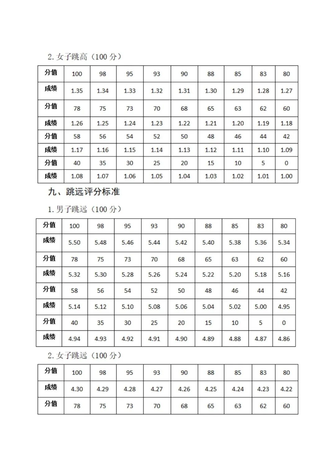 张掖中学2026年中考体育特长生自主招生方案